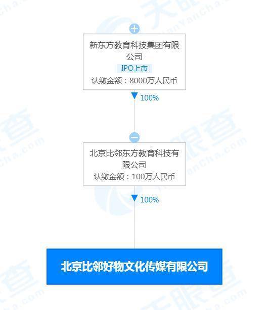新東方成立比鄰好物公司，拓展經(jīng)營范圍涵蓋食品與互聯(lián)網(wǎng)信息服務(wù)