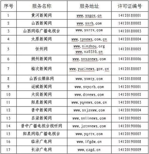 我省新增9家互聯(lián)網(wǎng)新聞信息服務(wù)許可單位，信息服務(wù)再升級(jí)