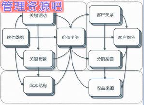 一個(gè)資深互聯(lián)網(wǎng)策劃的自白 產(chǎn)品、用戶、服務(wù)，三位一體不可少