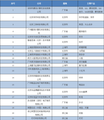 工信部“信息通信服務(wù)感知提升行動(dòng)” 五大優(yōu)化、雙清單出臺(tái)，四重躍升提檔個(gè)人信息安全時(shí)代體驗(yàn)