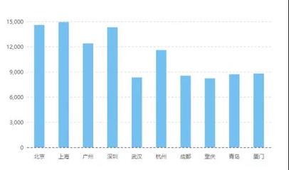 計算機(jī)網(wǎng)絡(luò)技術(shù)專業(yè)就業(yè)薪資探析 研發(fā)與咨詢領(lǐng)域的前景