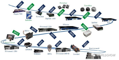 Powersoft 專(zhuān)注技術(shù)賦能，驅(qū)動(dòng)網(wǎng)絡(luò)創(chuàng)新