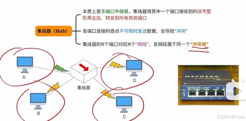 計(jì)算機(jī)網(wǎng)絡(luò)物理層深度解析 技術(shù)原理與研發(fā)咨詢(xún)展望